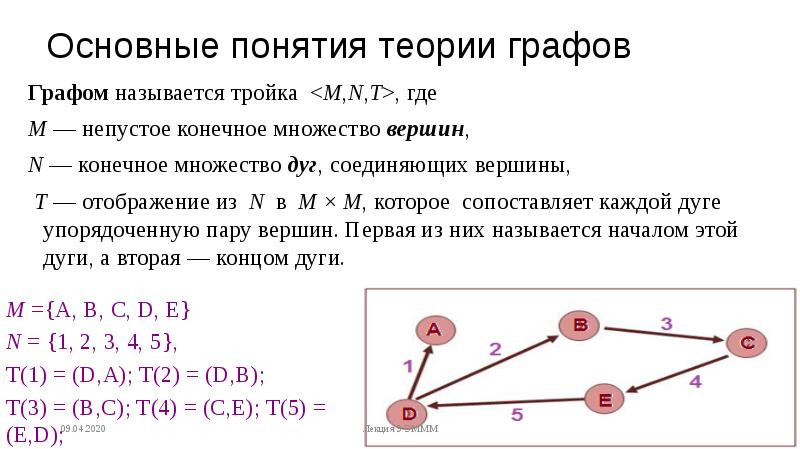 Конечный н. Основные понятия теории графов. Основные положения теории графов. Теория графов основные понятия и определения. Модели на основе теории графов.