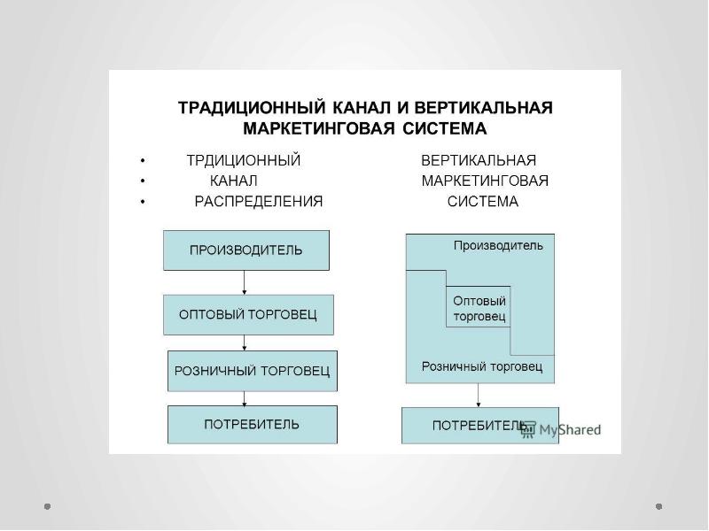 Контрольная работа по теме Логистика в российской экономике