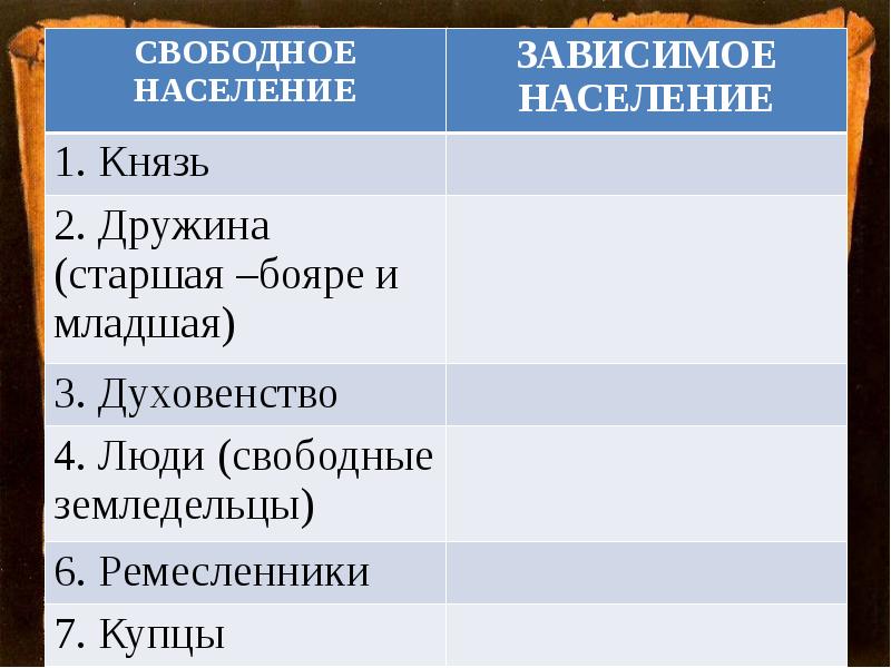 Презентация общественный строй и церковная организация на руси