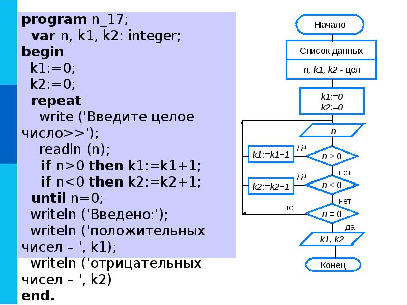 Презентация циклы в паскале 8 класс