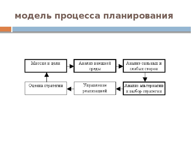 Планирование проекта курсовая