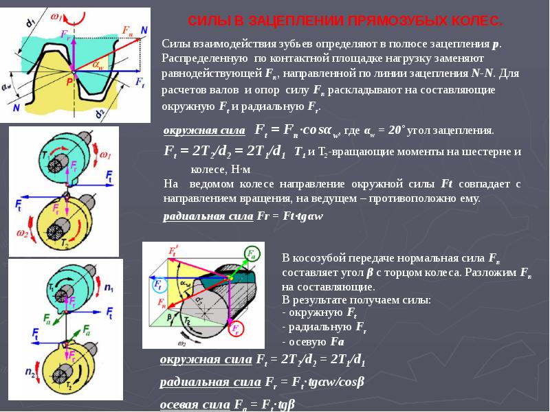 Осевые силы действующие на зубчатые колеса изображенного на рисунке редуктора воспринимают