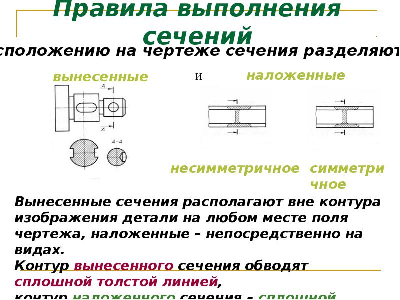 Как называются сечения в зависимости от их расположения на чертежах