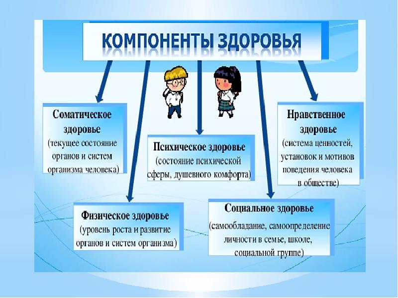 Компоненты здоровья презентация