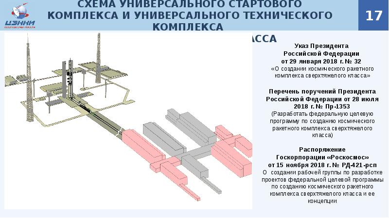 Презентация про космодром восточный