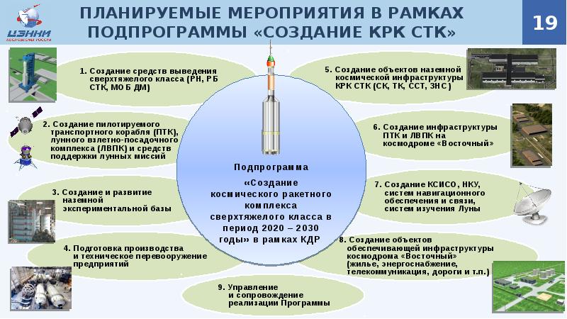 Космодром восточный презентация