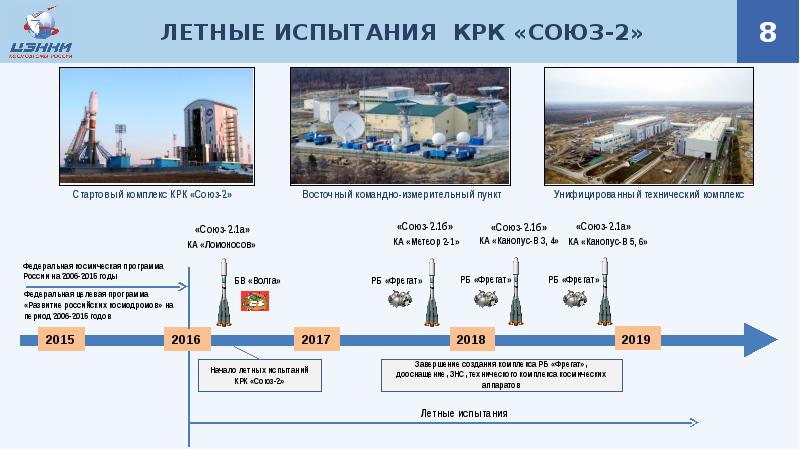 Космодром восточный презентация