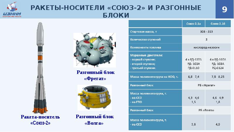 Разгонный блок бриз м чертеж