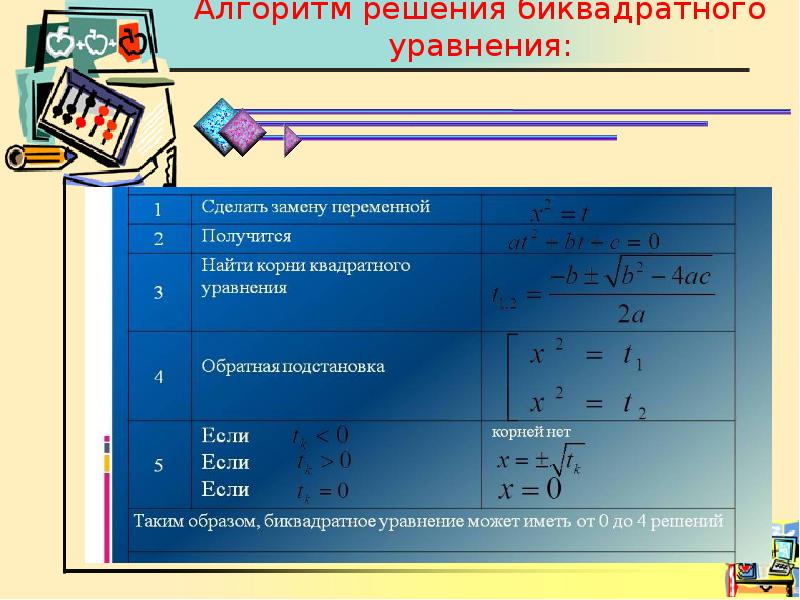 Решение уравнений сводящихся к квадратным уравнениям презентация