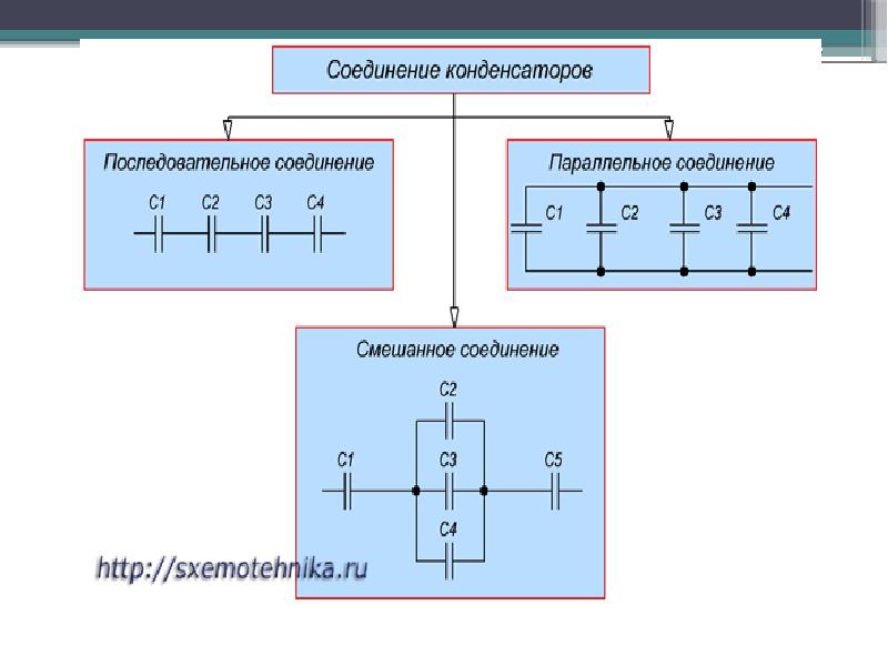 Презентация конденсаторы 10 класс