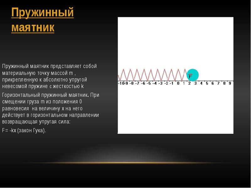 Маятник представляет. Горизонтальный пружинный маятник. Что представляет собой пружинный маятник. Пружинный маятник на горизонтальной плоскости. Горизонтальная пружина.