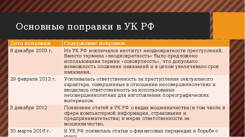 Развитие права в современной россии презентация