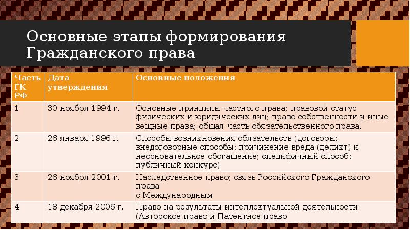 Современное российское законодательство презентация