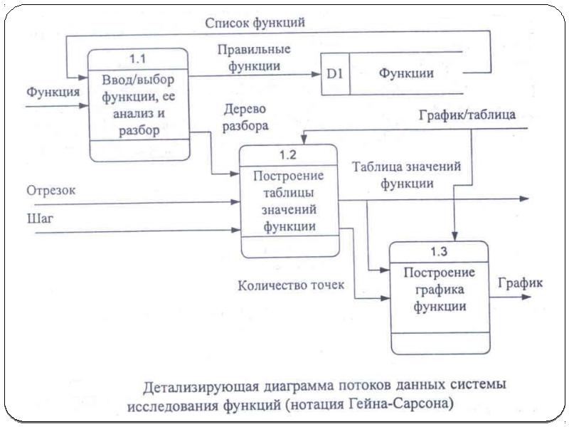 Метод потоковых диаграмм