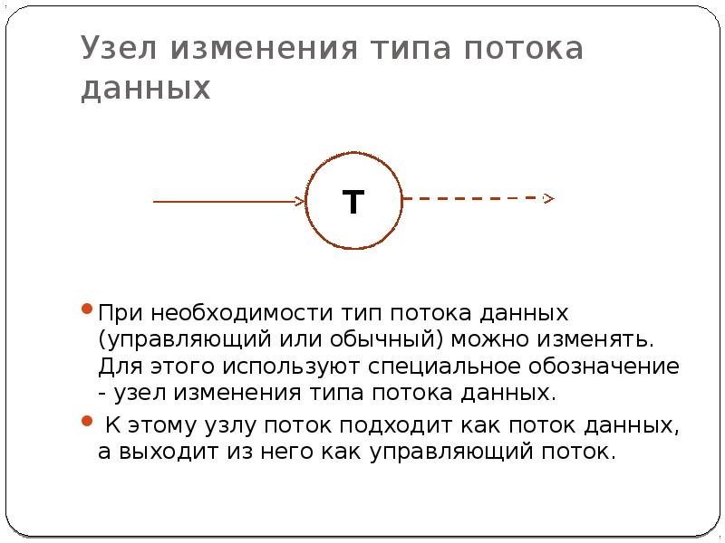 Что не относится к диаграммам потоков данных