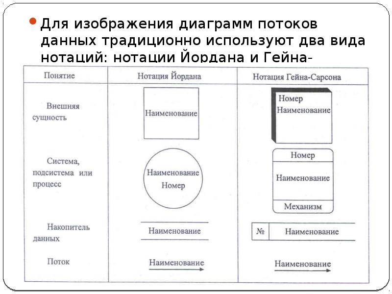 Для чего нужны диаграмма