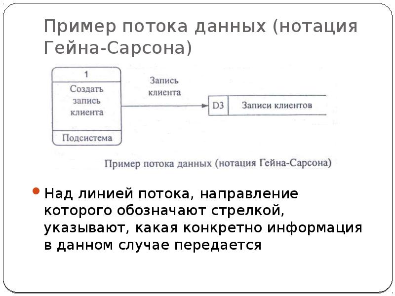 Диаграмма потоков данных презентация