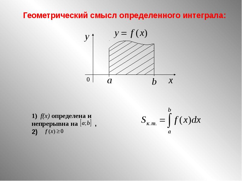 Геометрический смысл интеграла. Геометрический смысл определенного интеграла. Геометрический смысл определенного. Геометрические приложения определённого интеграла. Определённый интеграл геометрический смысл.