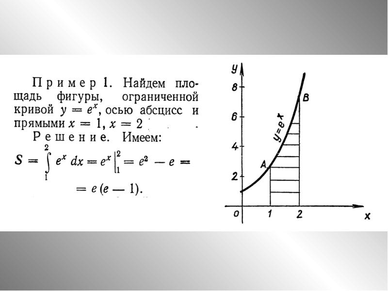 Определенный интеграл площадь фигуры