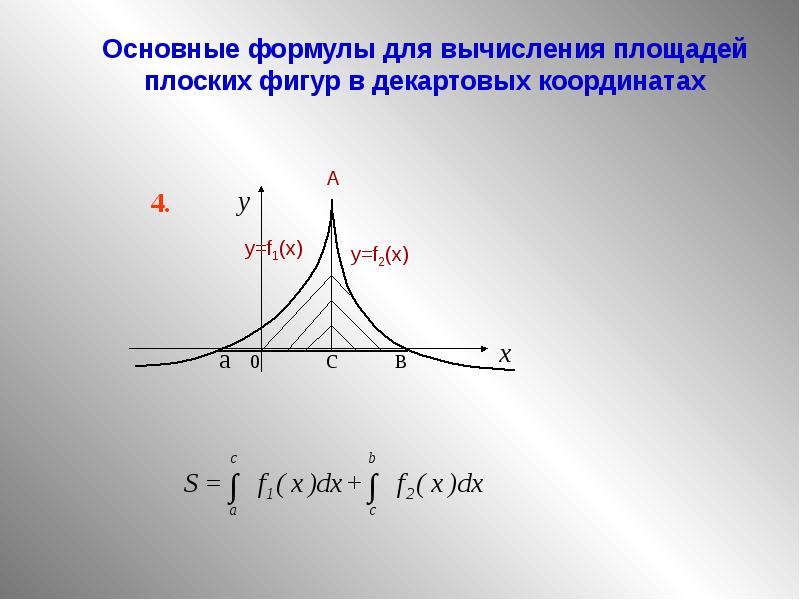 Формула вычисления площади плоской фигуры. Площадь плоской фигуры в декартовых координатах. Вычисление площадей в прямоугольных координатах. Приложение определенного интеграла площадь фигуры в декартовых. Формула для вычисления площадей плоских фигур в декартовых.