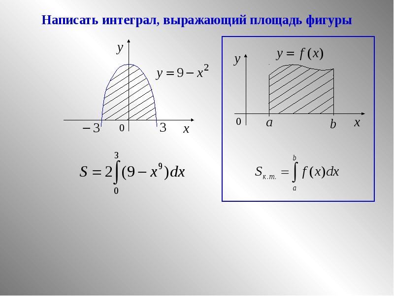 Вычислить определенным интегралом площадь фигуры. Определенный интеграл площадь фигуры. Площадь фигуры через определенный интеграл. Площадь фигуры через интеграл формула. Приложение определенного интеграла площадь плоской фигуры.