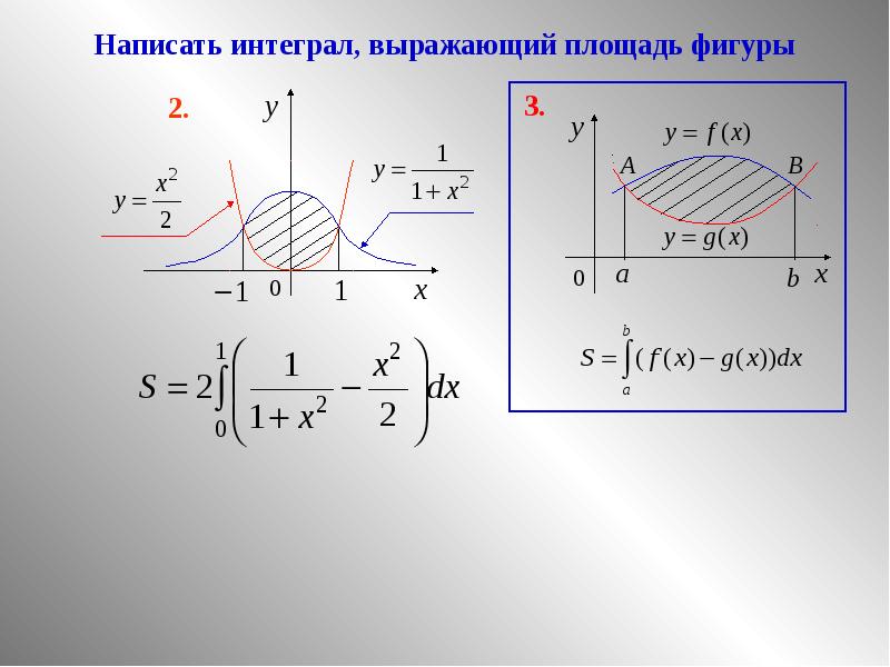 Интегралы как найти площадь фигуры. Площадь фигуры интеграл. Площадь через интеграл. Площадь плоской фигуры интеграл. Площадь Графика через интеграл.