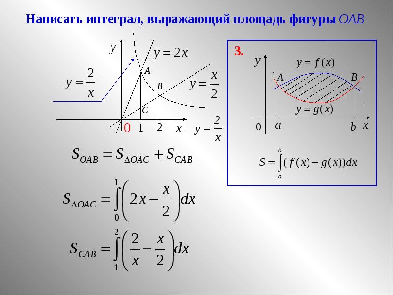 Площадь фигуры с помощью интеграла. Площадь фигуры интеграл. Определенный интеграл площадь фигуры. Площадь плоской фигуры интеграл. Интеграл выражающий площадь.