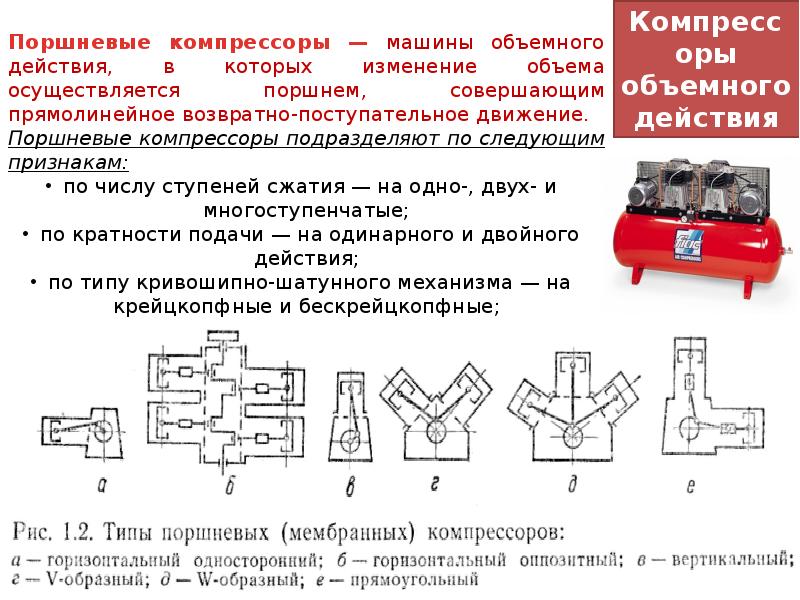 Схема работы компрессора