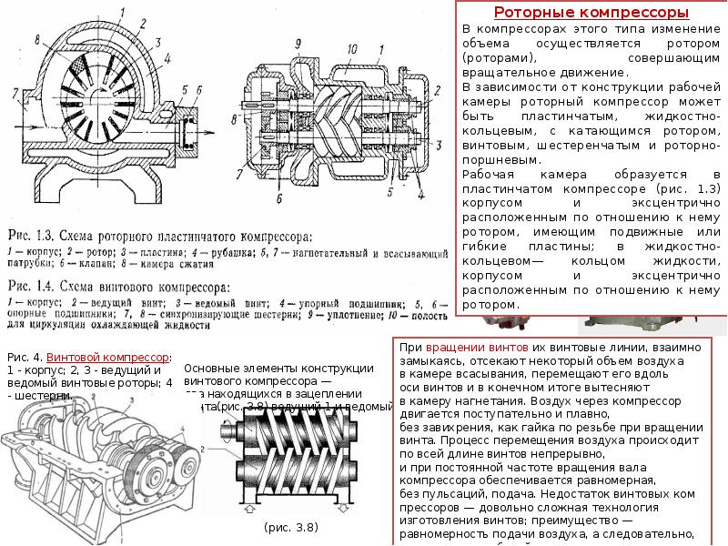 Винтовой компрессор схема и принцип работы