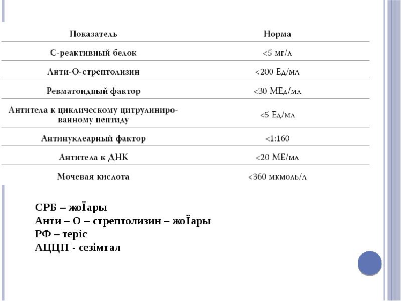 Жүйелі қызыл жегі презентация