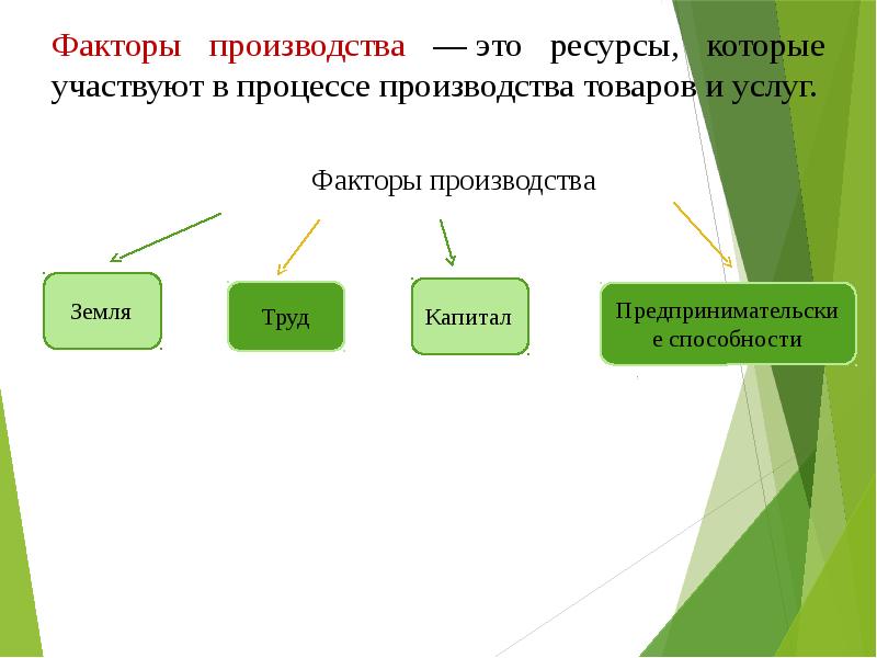 Факторы производства деятельности