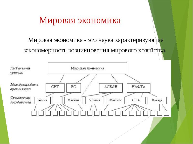 Мировая экономика это. Коллективная экономика. Закономерности мирового хозяйства. Мировая экономическая система. W В экономике.