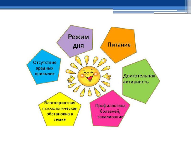 Исследовательский проект по обж