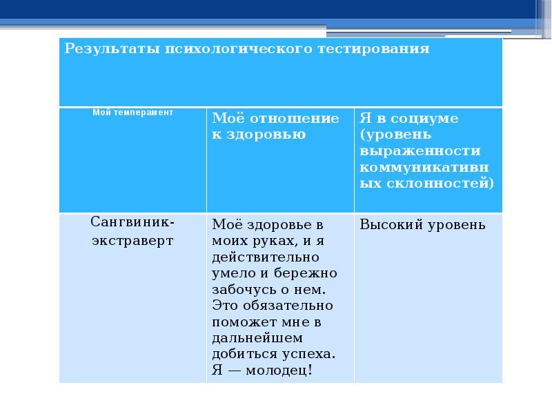 Исследовательский проект по обж. Задачи предмета обж. Темы для проекта по обж. Исследовательский проект по обж. Обж проект.