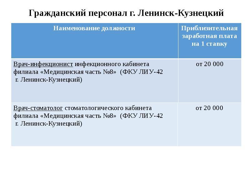 План мероприятий ленинск кузнецкий