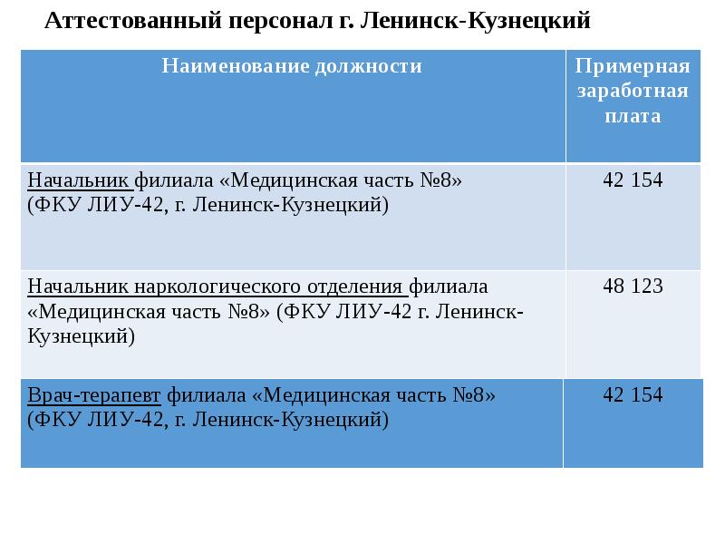 Онлайн-справочная наличия и цен лекарств в аптеках 009.рф