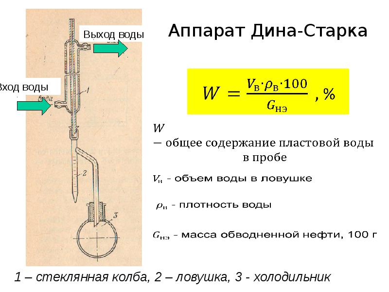 Определение воды в нефти презентация