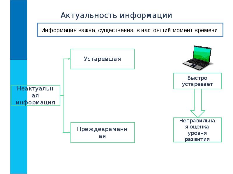 Информация актуальна если