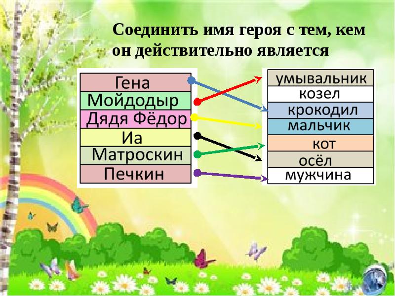 Соединить имена. Похож на цветной луг. Соединить имена онлайн. Соедини имя и героя. Луг похож на сравнение.