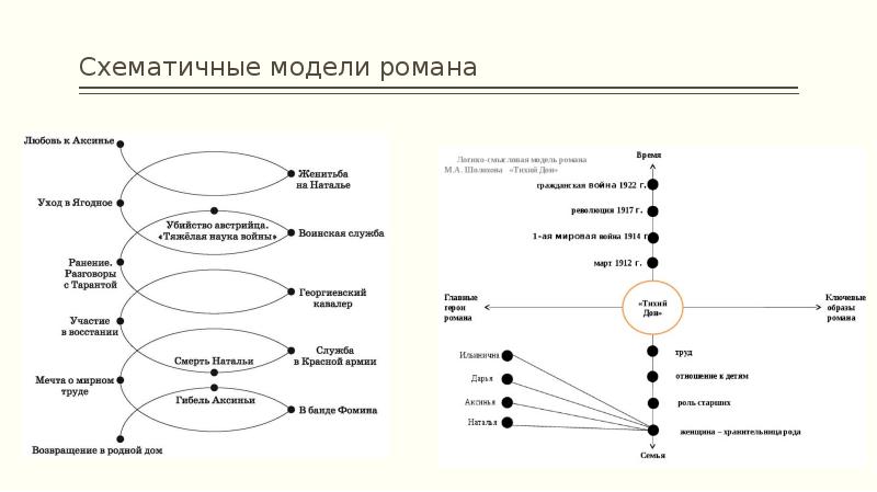 Григорий мелехов в поисках правды план