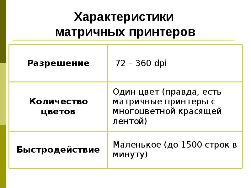 Параметры принтера. 2. Характеристики струйного принтера?. 2. Характеристики матричного принтера. Основные пользовательские характеристики принтеров. Основные технические характеристики матричного принтера.