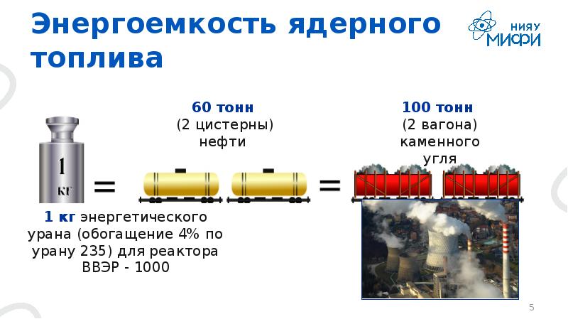 Какое топливо в ядерных реакторах