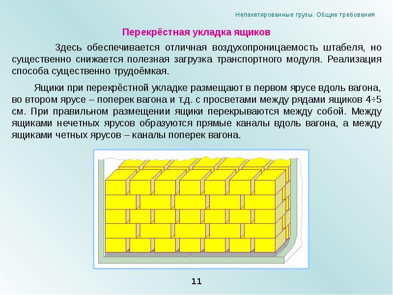 Скоропортящиеся грузы презентация