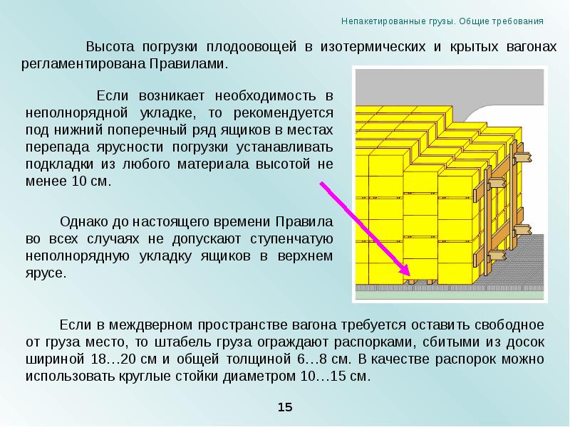 Скоропортящиеся грузы презентация