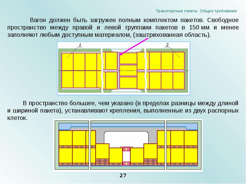 Выберите элемент который не обязан содержаться в схеме размещения и крепления грузов