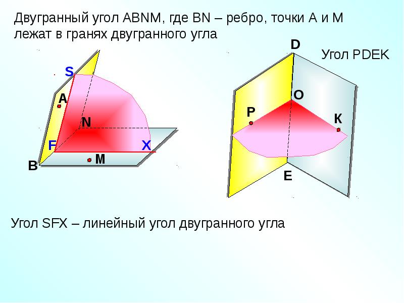 Двугранный угол презентация 10 класс атанасян