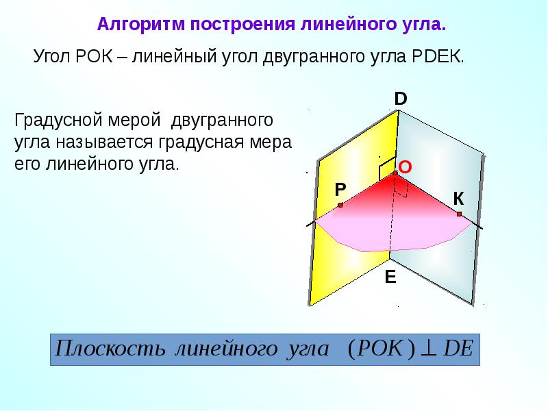 Итоговое повторение геометрии 10 класс атанасян презентация