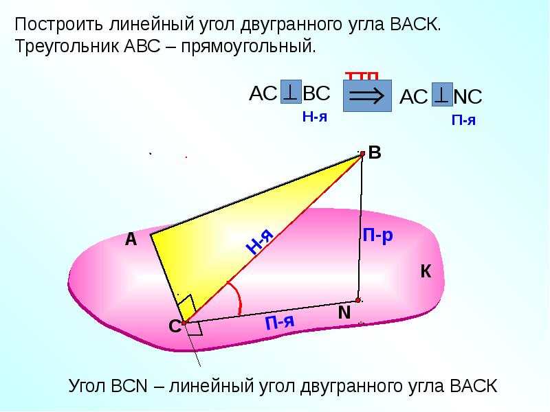 Угол л. Как построить линейный угол двугранного угла. Формула двугранного угла. Теорема о линейных углах двугранного угла.