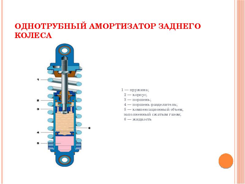 Схема однотрубного амортизатора