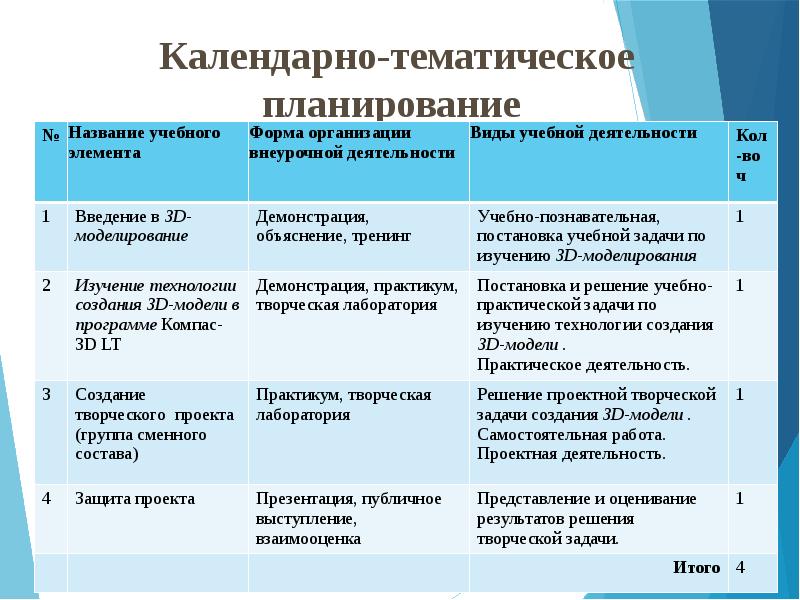 Проект программы внеурочной деятельности